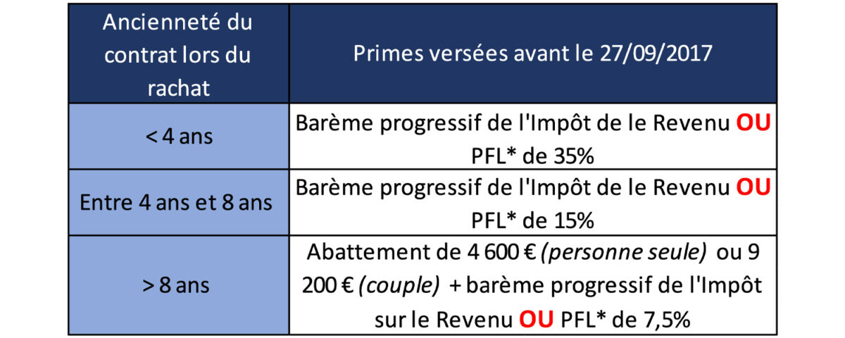 Profil de risque assurance-vie : Les 5 points à connaître - A.C.G.P